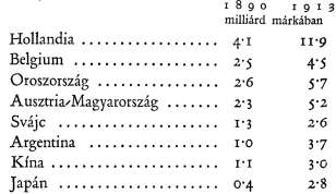 124 pelnek Hollandia, Belgium, Oroszország, Ausztria-Magyarország, Kìna, Japán, Argentina behozatali és kiviteli statisztikájában.