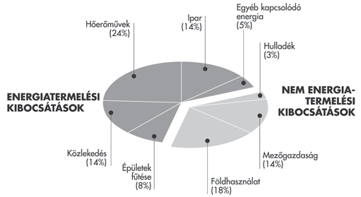 KÖRNYEZET ÉS FELELÕSSÉG A tudományos bizonyítékok most már egyértelműek: az éghajlatváltozás komoly globális kockázatokat jelent, és sürgős globális megoldást igényel.