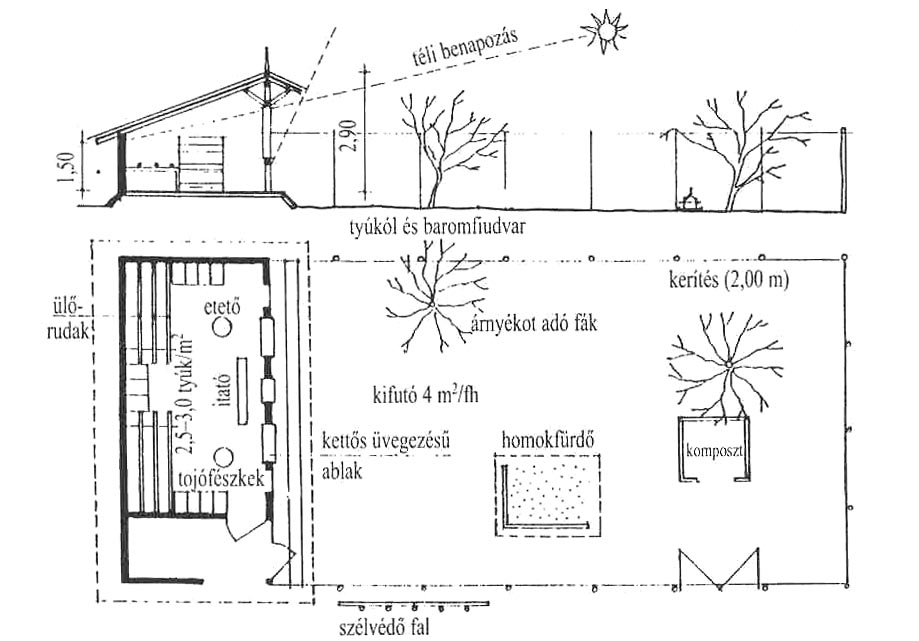 Baromfinevelő istálló (Reischl Gábor és Szűcs Miklós, 1997 nyomán) Minthogy a baromfi testének hőtermelése csekély, célszerű az ólak istállók melletti elhelyezése is (szellőzőnyílás biztosításával, a