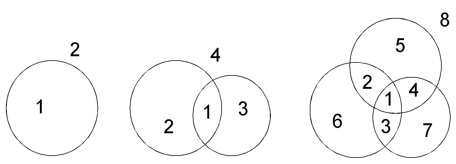 A Ve-Euler- diagram és a logikai szita Ebbe a részbe a Ve-Euler diagramról, a logikai szitáról, és a két témakör kapcsolatáról íruk, számos jellemző, megoldott feladattal szemléltetve a leírtakat.