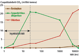 ásványos összetételétől függően (2. ábra).