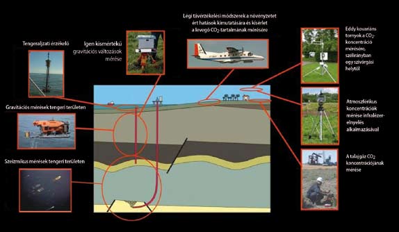 mérhető, a rezervoárbeli mennyiség számszerű meghatározása sokkal nehezebb.