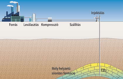 Hogyan történik nagy tömegű CO 2 szállítása és injektálása?