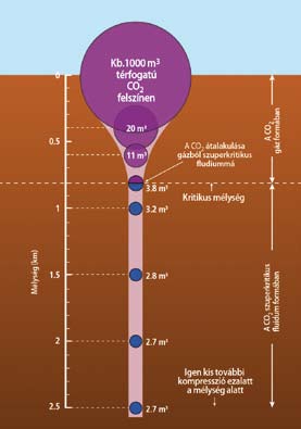 lex kölcsönhatási tényezőktől függenek, melyek lokálisan, az injektálókút környezetében vannak jelen. A folyamatok nagymértékben függenek az időtől, és az injektáló kúttól való távolságtól is.