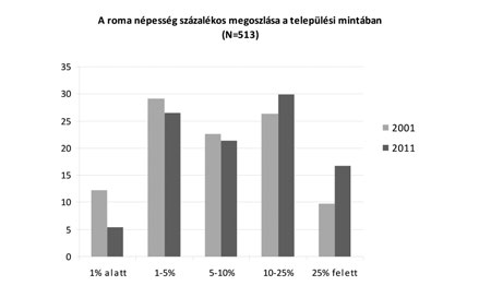 A büntető hatalom korlátainak megtartása: a büntetés mint végső eszköz 2001. évi népszámlálás 2011.