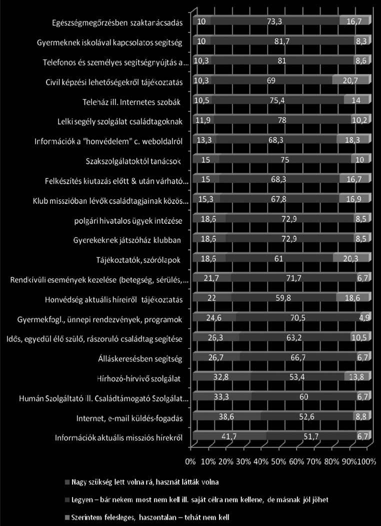 humán szolgáltató és családtámogató rendszertől? 214 49. ábra.