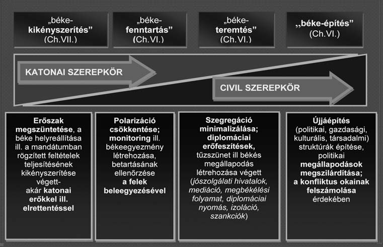 nem zet biz ton sá gi szol gá la tok, va la mint azok ha zai és (kül föl di al kal ma zás ese - tén) nem zet kö zi tár sa dal mi kör nye ze té nek, mind pe dig a fegy ve res harc ra tör té - nõ fel