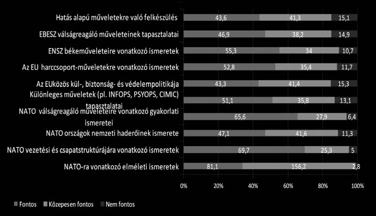 A hadtudományokra vonatkozó elméleti és gyakorlati ismeretek fejlődése 16. ábra.