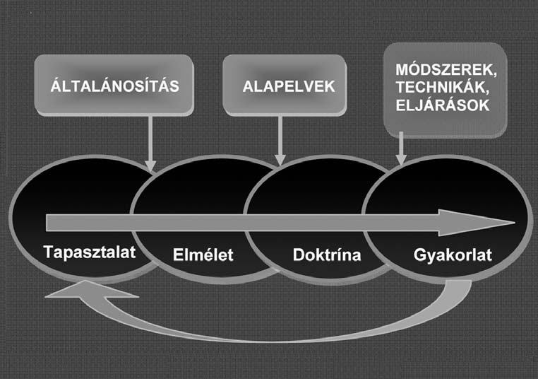 Empirikus szociológiai kutatás a ZMNE-n alapképzésben, illetve egyetemi kiegészítõ képzésben végzett, hivatásos tiszt státusú egykori