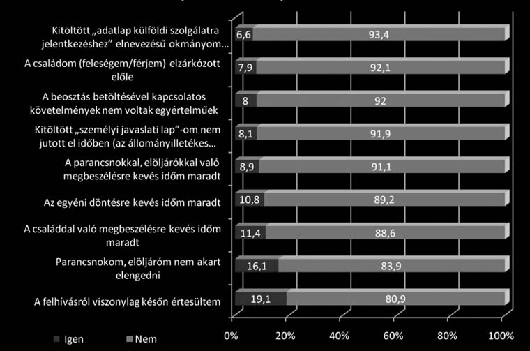 3.2. A ki vá lasz tás sal és a fel ké szí tés sel kap cso la tos elé ge dett ség Kül föl di mis szi ós ta pasz ta la tok kal bí ró hi va tá sos és szer zõ dé ses ka to na vá lasz - adó ink ös szes sé