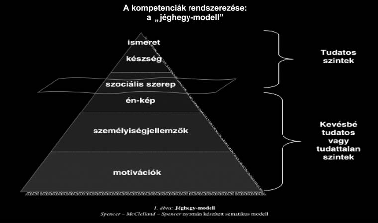 Én ké pünk, ér ték rend sze rünk, at ti tûd je ink ha tá roz zák meg vi sel ke - dé sün ket, emel lett bi zo nyos szo ci á lis sze re pek be töl té se lé nye ge s szá munk ra.