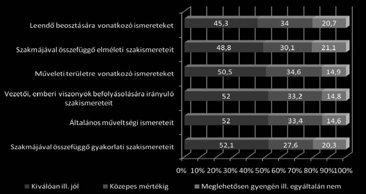 táblázat).