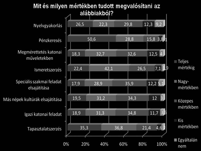 3.10. Vis sza te kin tõ ös szeg zés a mis szi ós szol gá lat szub jek tív hasz ná ról Ar ra is kí ván csi ak vol tunk, hogy va jon ho gyan íté lik meg vá lasz adó ink: mi volt szá - muk ra a hasz na