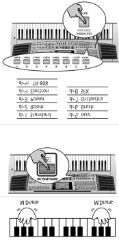 9. Dobolás a billentyűzeten 10. Saját zenénk felvétele A következőképpen rendelhet dob és ütős hangszer hangokat az egész billentyűzetre. (1) Nyomja meg az [M.DRUMS] gombot. Az M.
