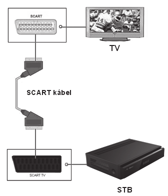 HDMI csatlakozójának és a TV HDMI bemenetének összekötéséhez.