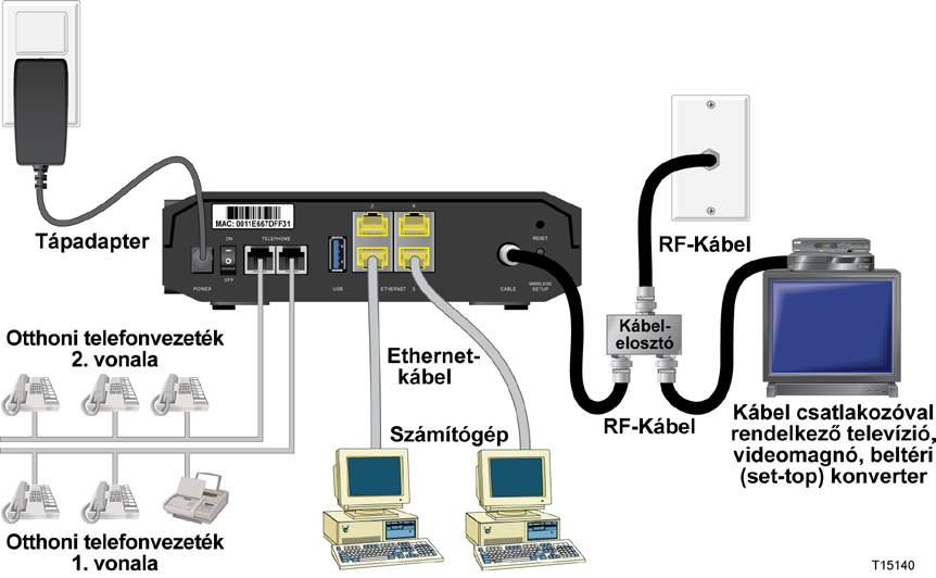 Hogyan csatlakoztathatom az átjárót az internet- és telefonszolgáltatáshoz? Hogyan csatlakoztathatom az átjárót az internet- és telefonszolgáltatáshoz?