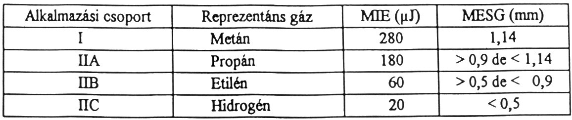 Szakmai továbbképzés (5. kiadás) 3.oldal / 86 COPYRIGHT, minden jog fenntartva 5.