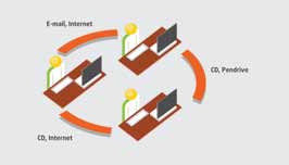 Redukálja az adminisztrációra fordított időt és energiát töredékére! Million Documents. Thousand Movements. One Solution.