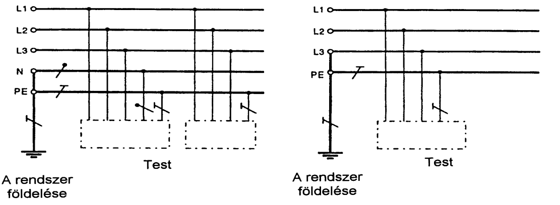Külön nulla- és védővezető az egész rendszerben TN-S-rendszer
