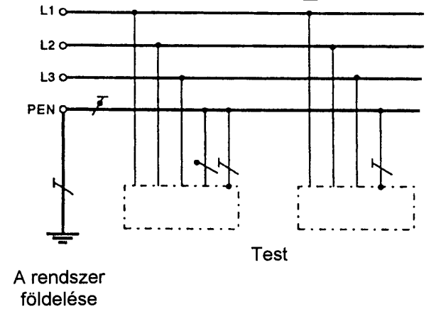 TN-C-rendszer.