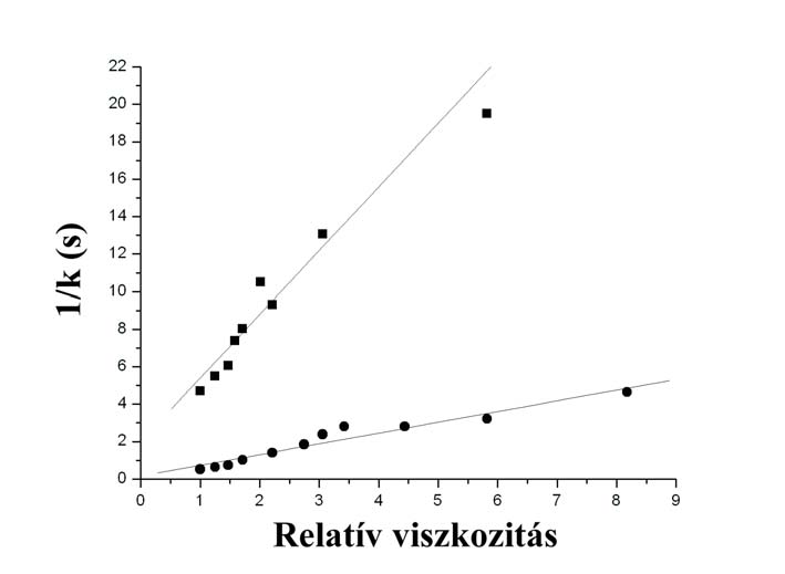 meghatározott konformer közötti konformációváltozásra való alkalmazásának érvényességét.