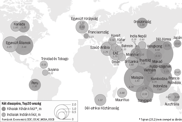 38 l. rédei mária Ábra 3: Indiai és kínai diaszpórák a világon Forrás: http://www.economist.com/blogs/dailychart/2011/11/diasporas A világban meghatározóvá vált a hálózatosodás.