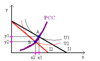 még pozitív) optimális: q = q 0 TU max MU = 0 q > q 0 TU MU <0 4.