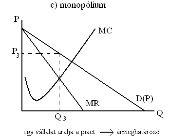 tőkekereslet (hitel) r i = belső kamatláb (%) r* = piaci kamatláb (%) Km