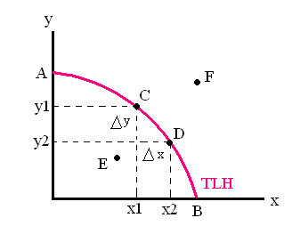 függvényre: (P P 1 ) (q 2 q 1 ) = (q q 1 ) (P 2 P 1 ) A keresleti függvény meredeksége: tgα = - ΔP / Δq 2.