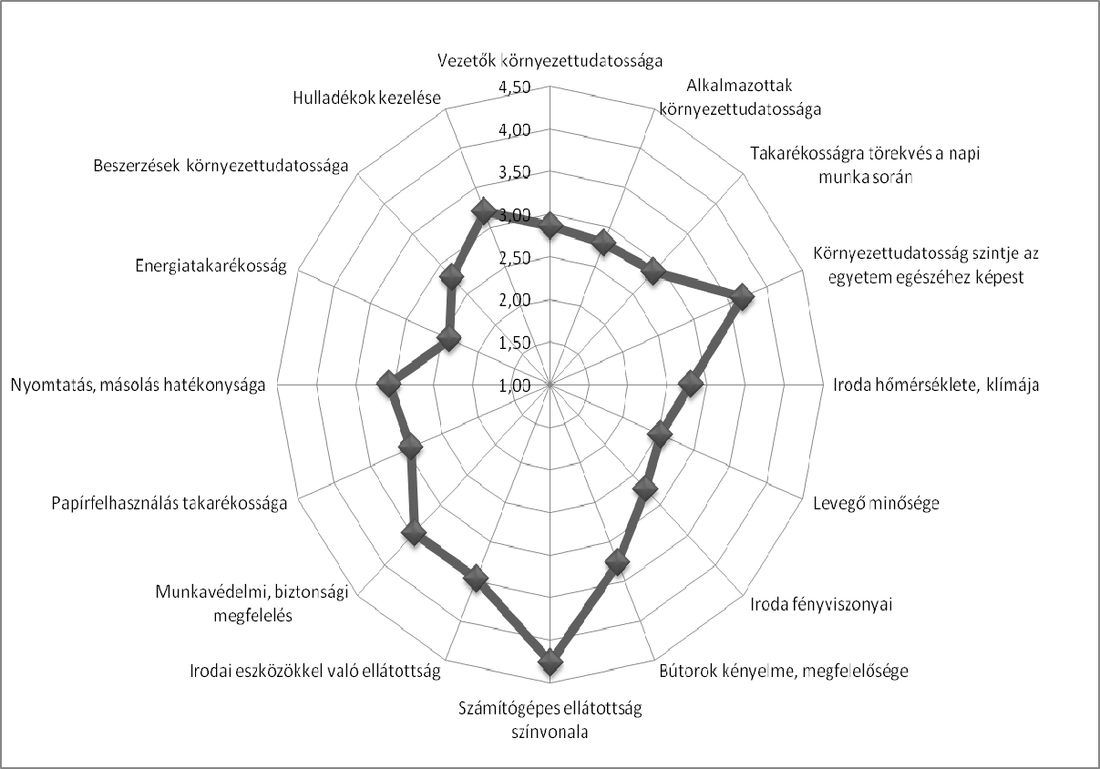 3. ábra Személyes véleményalkotás eredményei Forrás: saját szerkesztés.