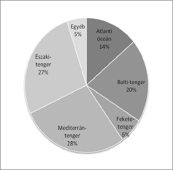 3. ábra Az EU-27 rövidtávú tengeri áruszállítása a tengeri régiók között 2008-ban Forrás: Eurostat adatai alapján a szerző.