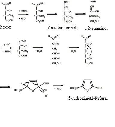 ábra A furfuril-etil-éter képződése a sör tárolása során (Vanderhaegen et al.