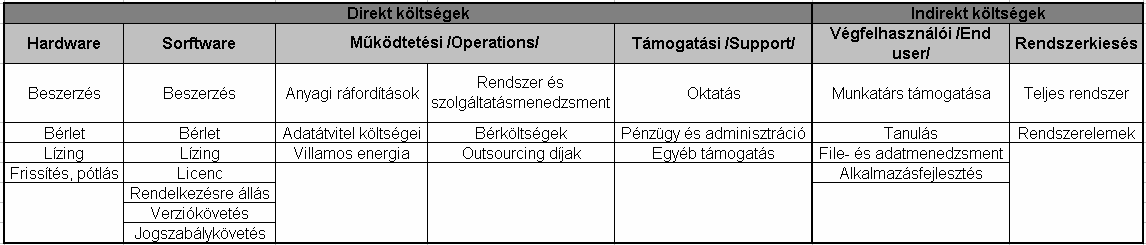 Természetesen itt megemlítendő, hogy nem kell az adott folyamat összes költségelemét figyelembe venni a hatások vizsgálatakor, de a releváns költségelemek összehasonlítása elengedhetetlen a megfelelő
