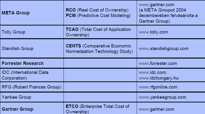 2. táblázat: A TCO-modell néhány továbbfejlesztett változata Forrás: Erdős, 2005 2.1.2 A TCO költségelemeinek egyéb értelmezései A TCO ötlete Atkinson és Kaplan munkájában (1989) is megjelenik.