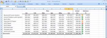 feladatlisták Excel, Word, PowerPoint, Outlook Formázott