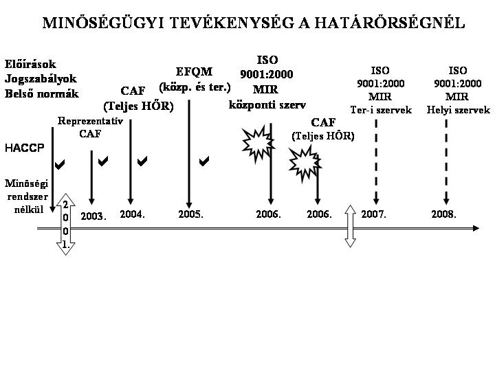 1.2.1. A Határőrség Országos Parancsnoksága Minőségirányítási Rendszerének kialakítása A Határőrség Országos Parancsnoksága Minőségirányítási Rendszerének (továbbiakban: HOP MIR) kialakítása során a