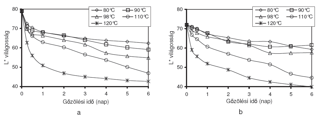 TUDOMÁNY SCIENCE 23 1.