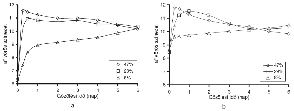 26 TUDOMÁNY SCIENCE 7.