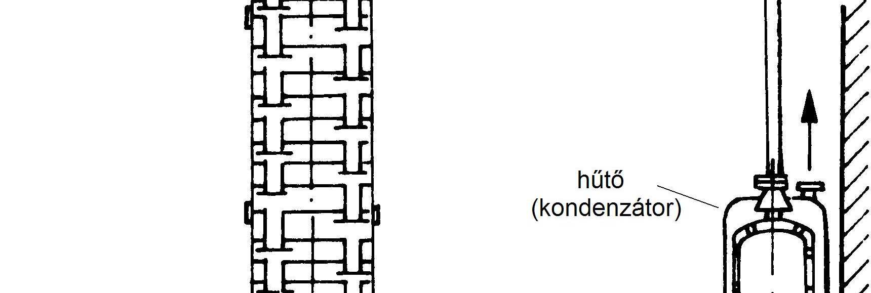Az indirekt főtési rendszerek között megkülönböztetjük a falon keresztüli főtést és a duplikátoros rendszert, mely utóbbinál a dupla falba vezetett
