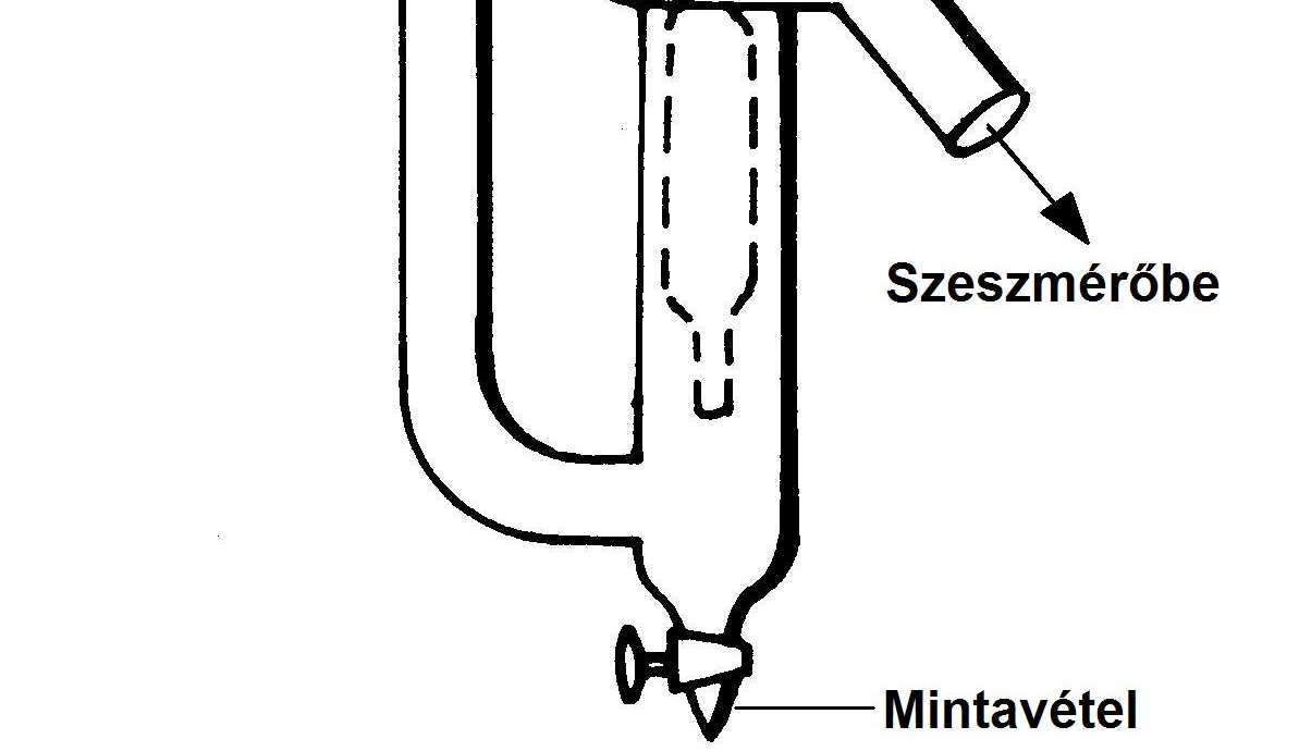 Mőködését tekintve a készülékben négy részre osztott forgódob található, amelynek teljes térfogata 4 liter. A forgás akkor következik be, amikor a dob egy rekeszébıl gravitációs úton kiürül a pálinka.