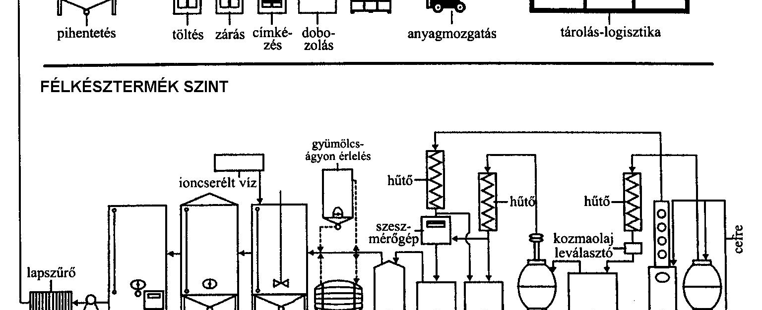 oszlopos lepárlóval, egy menetben készített pálinkák