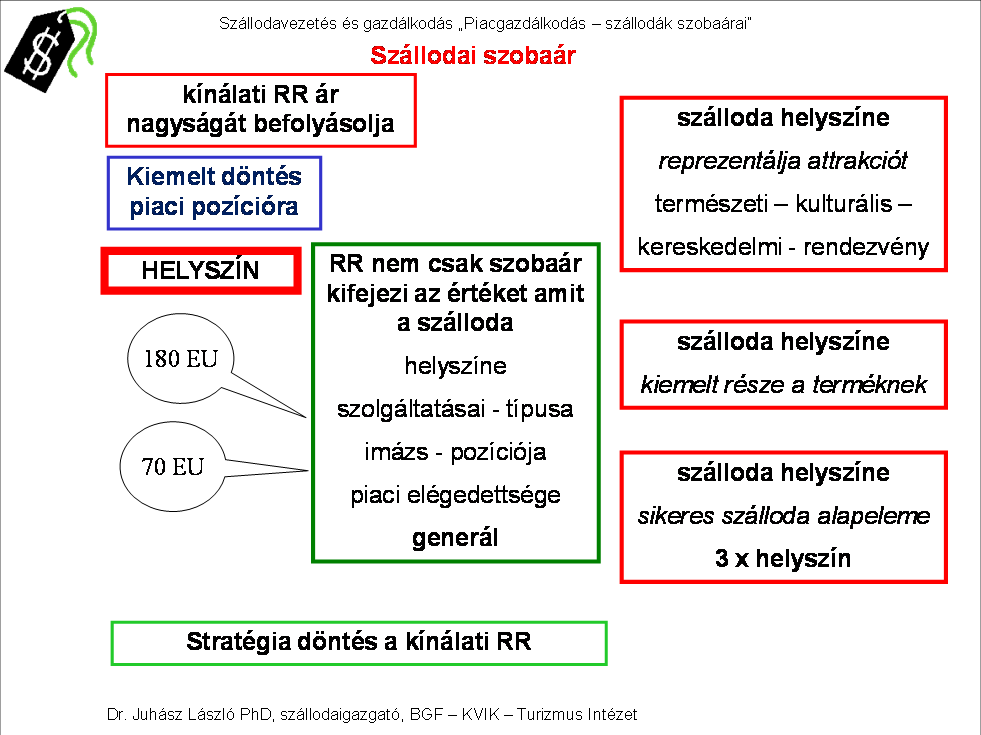 Divat és imázs A turisztika területén is létezik divat.