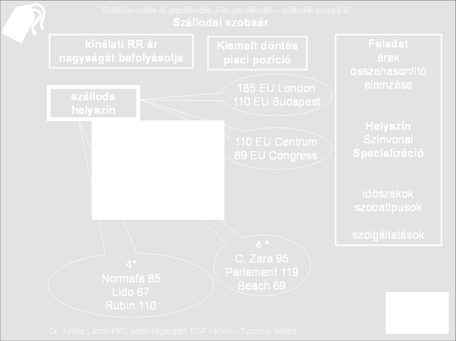 Kifejezi és reprezentálja az attrakciót, amikor a vonzerő és a szálláshely összhangban van.