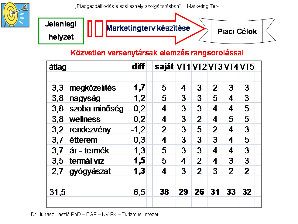 közül a teljesíthető kiválasztása.