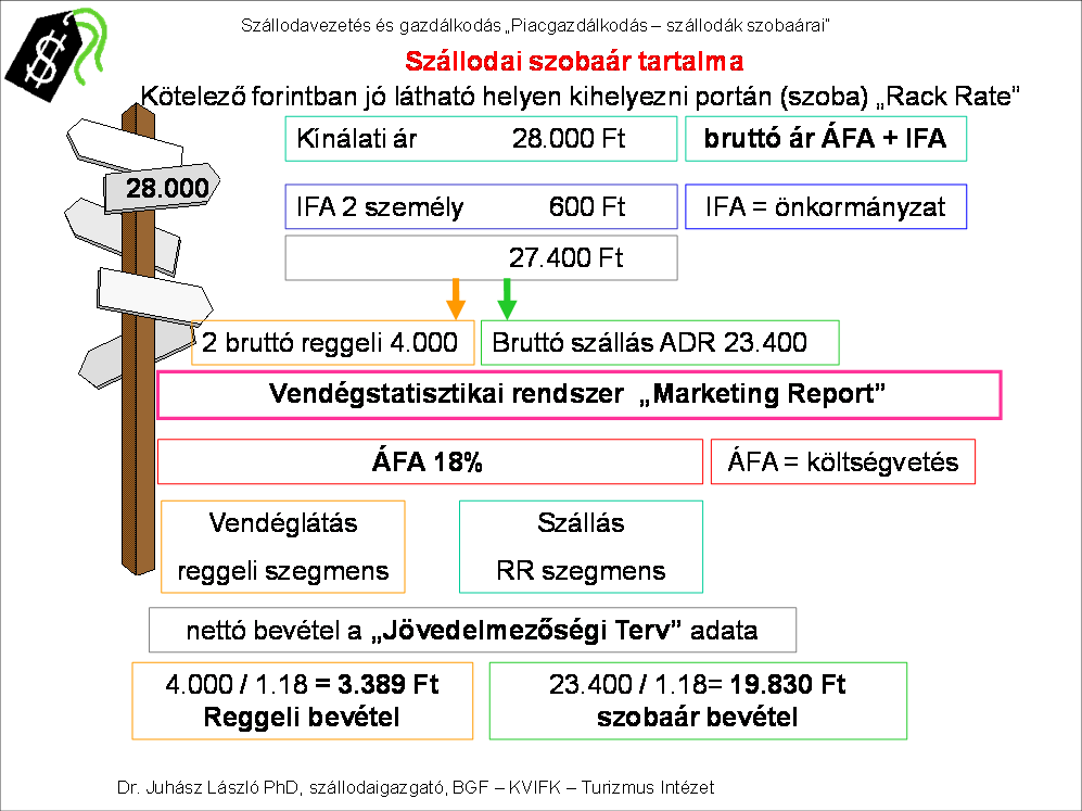 használjuk a csomagár megnevezést. Az egyéni üzleti, és egyéni turista szegmenseknél a szállodai szobaár nem mindig tartalmazza reggeli árát.