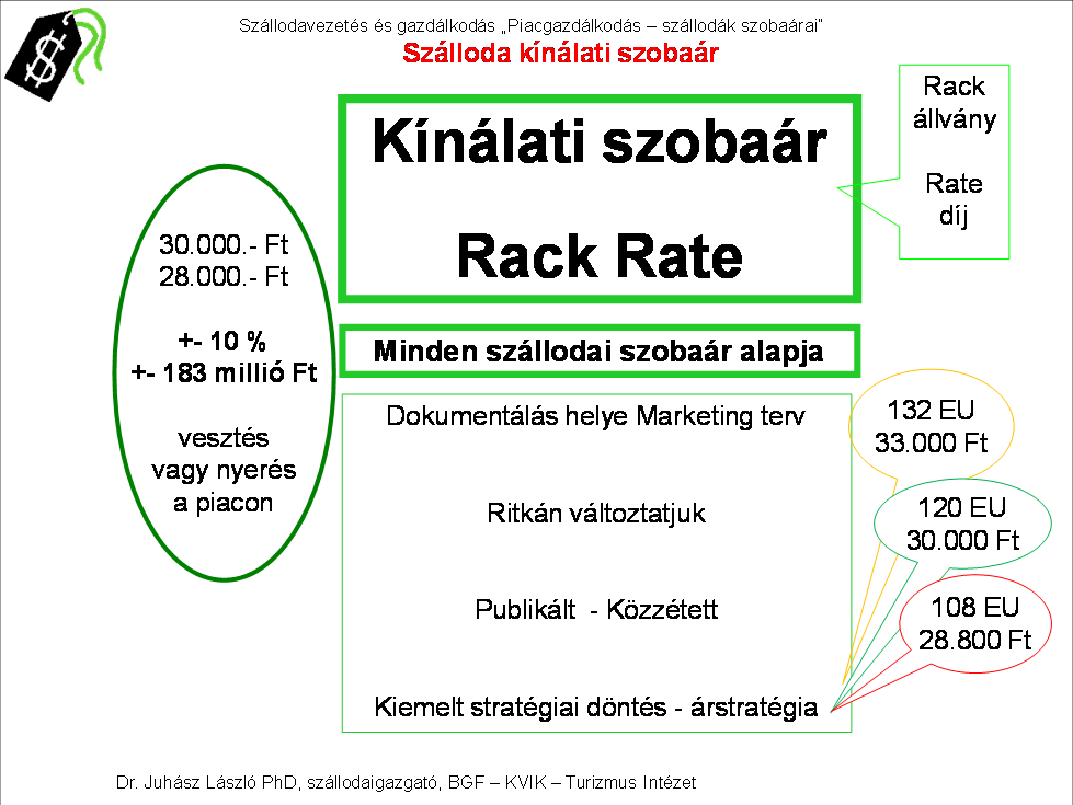 1. Kínálati szobaár A kínálati szobaár, a Rack Rate, a listaár minden szállodai szobaár alapja. Ez a nagybetűs Ár! A kínálati árak kiszámításának és dokumentálásának a helye a marketingterv.