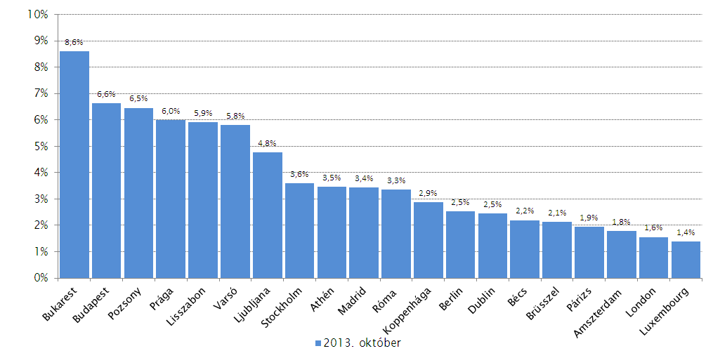 Modellezett kétkeresős háztartás villamos energia- és földgázfogyasztásának költségei és jövedelmük hányadosa 4 2013.