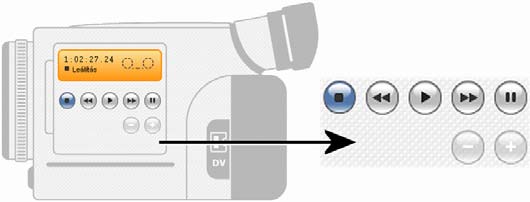 A Kézikamera-vezérlő Ez a továbbítóvezérlőket tartalmazó panel akkor látható Rögzítés módban, ha digitális forrásról rögzít videót.