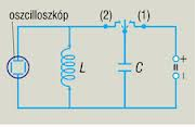ELEKTROMOS REZGŐKÖR 1. kísérlet Elektromos rezgőkör vizsgálata Kondenzátor, tekercs, digitális oszcilloszkóp, tápegység Állítsuk össze a következő áramkört! 8.