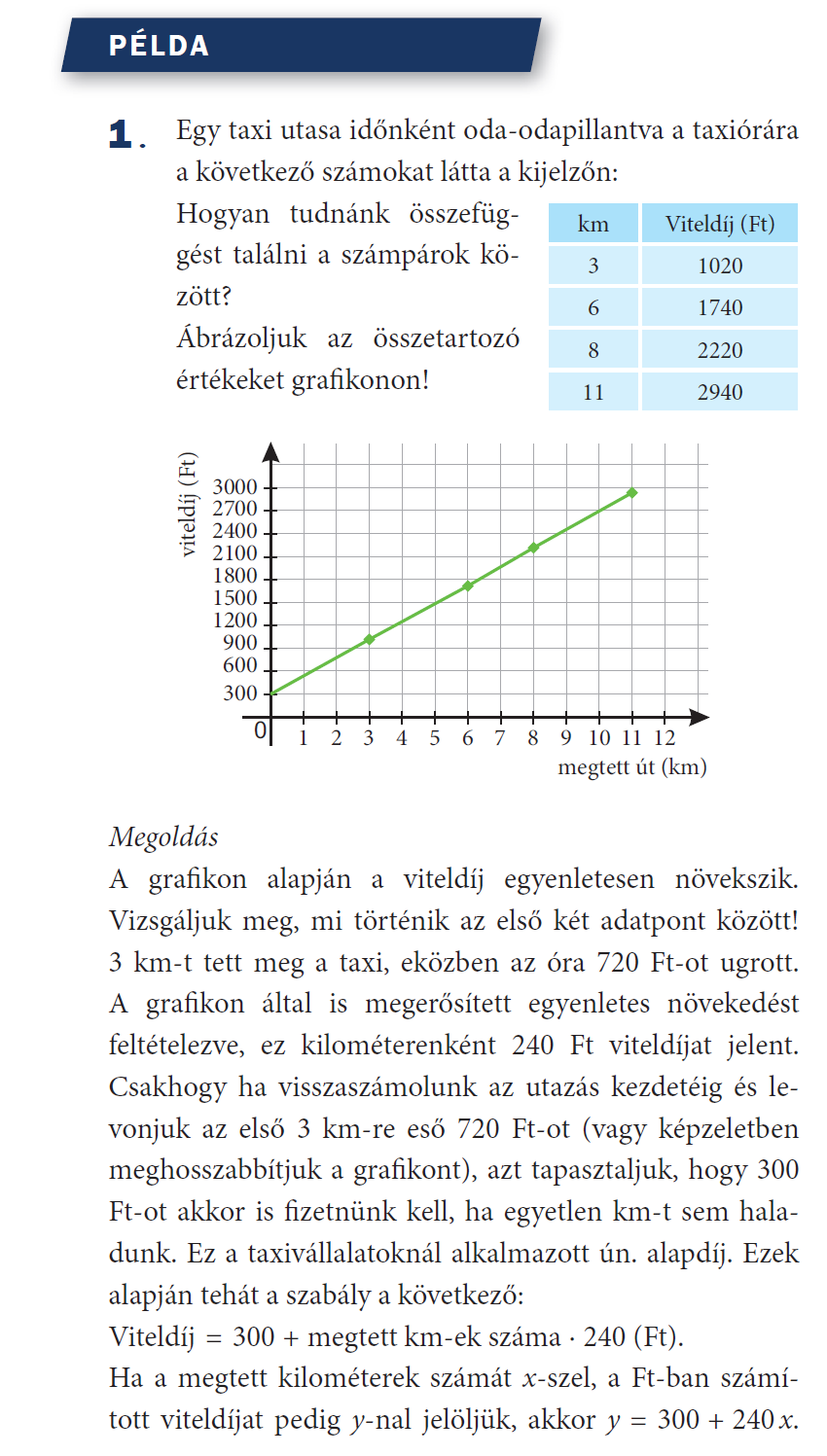 A leckék felépítése Példa Mintafeladatok, kidolgozott feladatok (példák) Közös és önálló (otthoni)